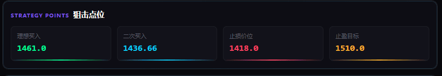 仪表盘界面