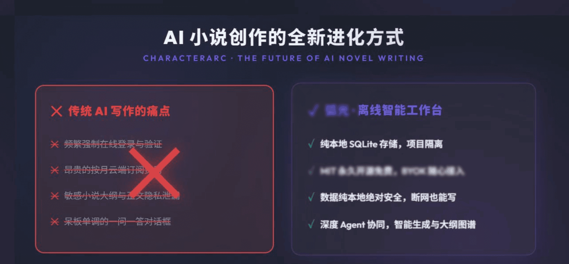 智能离线小说写作软件界面